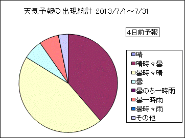 �V�C�\��o�����v�@�S���O