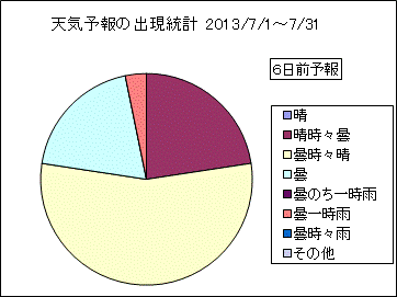 �V�C�\��o�����v�@�U���O