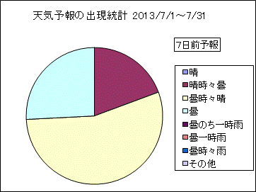 �V�C�\��o�����v�@�V���O