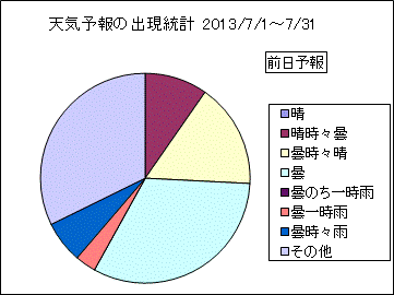 �V�C�\��o�����v�@�O��