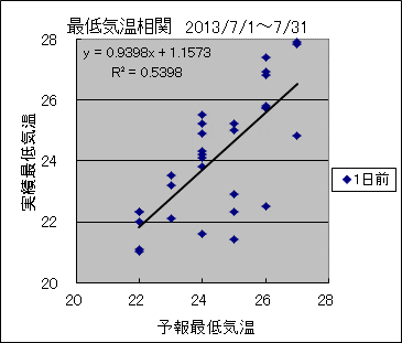 �Œ�C�����ց@�O��