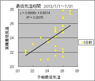 �Œ�C�����ց@�R���O