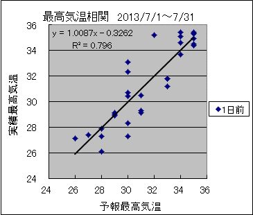 �ō��C�����ց@�O��