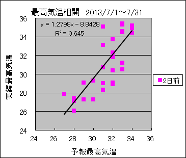 �ō��C�����ց@�Q���O