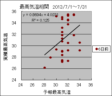 �ō��C�����ց@�U���O