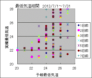 �Œ�C�����ց@All