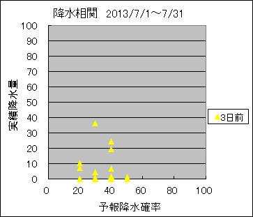 �~�����ց@�R���O