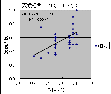 �V�󑊊ց@�O��