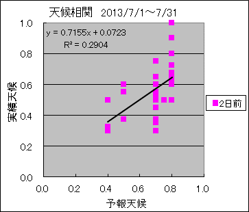 �V�󑊊ց@�Q���O