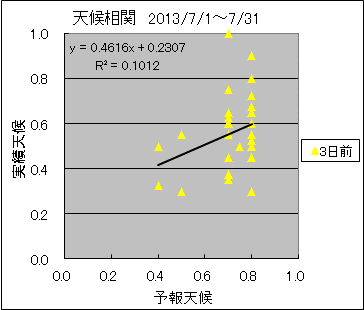 �V�󑊊ց@�R���O