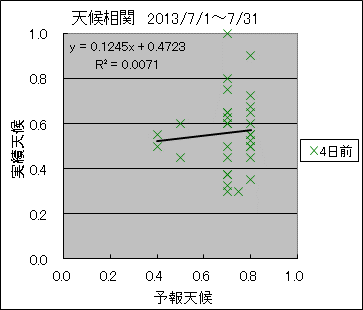 �V�󑊊ց@�S���O