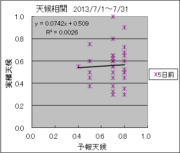 �V�󑊊ց@�T���O