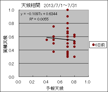 �V�󑊊ց@�U���O