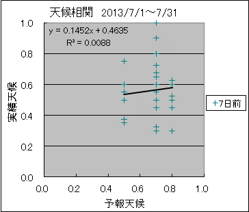 �V�󑊊ց@�V���O