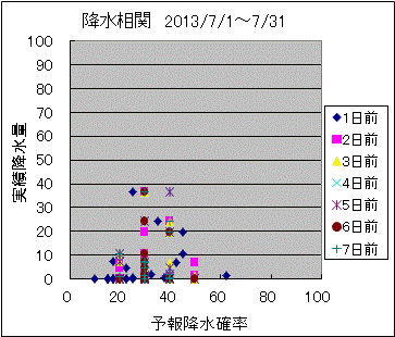 �~�����ց@All