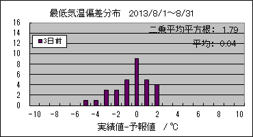 �Œ�C���΍��@�R���O