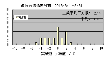 �Œ�C���΍��@�T���O