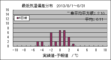 �Œ�C���΍��@�U���O