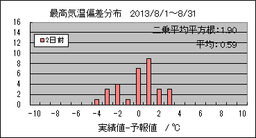 �ō��C���΍��@�Q���O