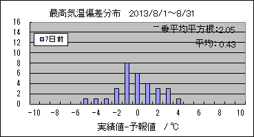 �ō��C���΍��@�V���O