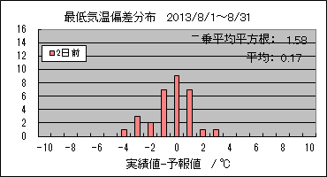 �Œ�C���΍��@�Q���O