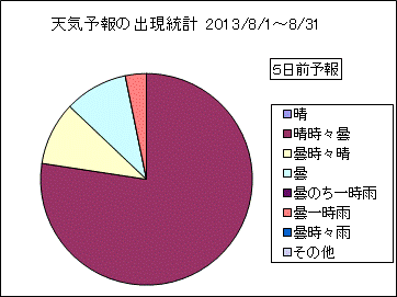�V�C�\��o�����v�@�T���O