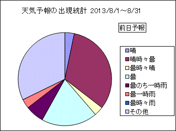 �V�C�\��o�����v�@�O��