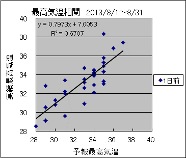 �ō��C�����ց@�O��