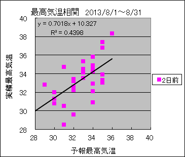 �ō��C�����ց@�Q���O