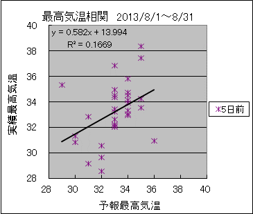 �ō��C�����ց@�T���O