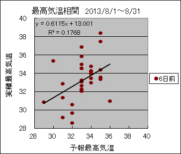 �ō��C�����ց@�U���O