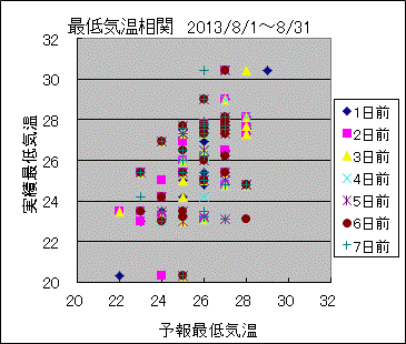 �Œ�C�����ց@All