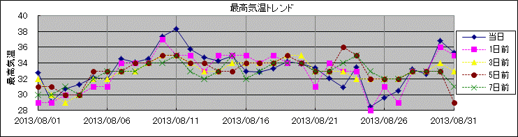 �ō��C���g�����h