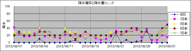 �~���m�����~���ʃg�����h