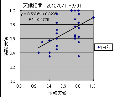 �V�󑊊ց@�O��