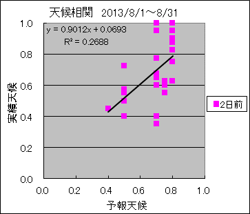 �V�󑊊ց@�Q���O