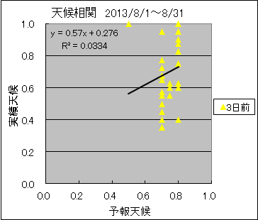 �V�󑊊ց@�R���O