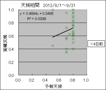 �V�󑊊ց@�S���O