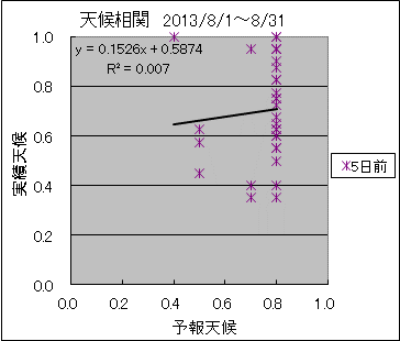 �V�󑊊ց@�T���O