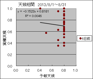 �V�󑊊ց@�U���O