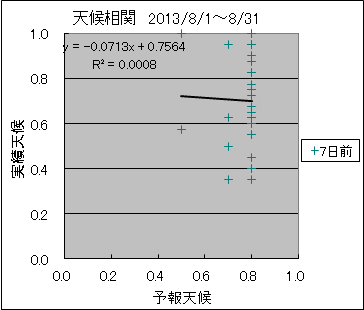 �V�󑊊ց@�V���O