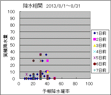 �~�����ց@All