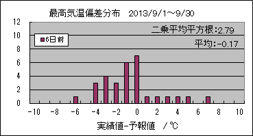 �ō��C���΍��@�U���O
