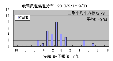 �ō��C���΍��@�V���O