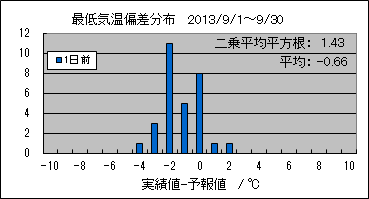 �Œ�C���΍��@�O��