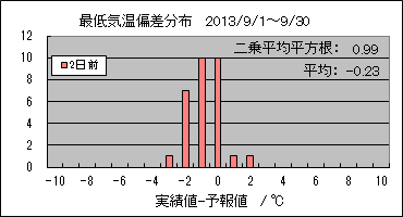 �Œ�C���΍��@�Q���O