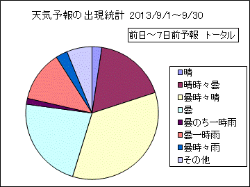 �V�C�\��o�����v�@����