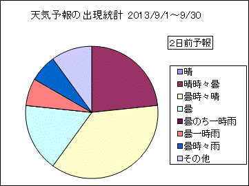 �V�C�\��o�����v�@�Q���O