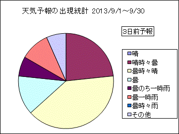�V�C�\��o�����v�@�R���O