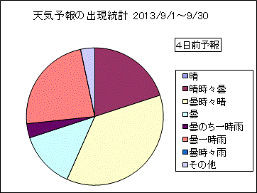 �V�C�\��o�����v�@�S���O